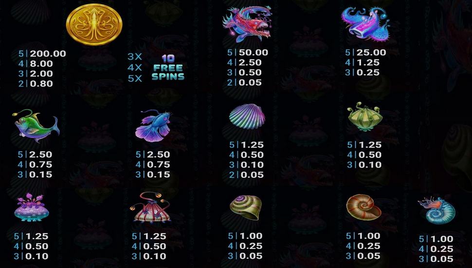 Squid from the Deep Slot - Paytable All