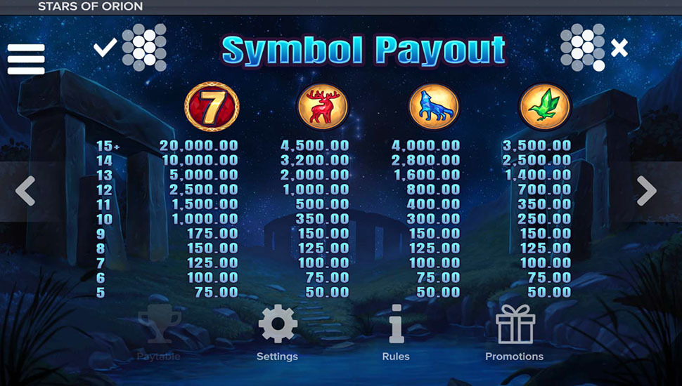 Stars of Orion slot paytable