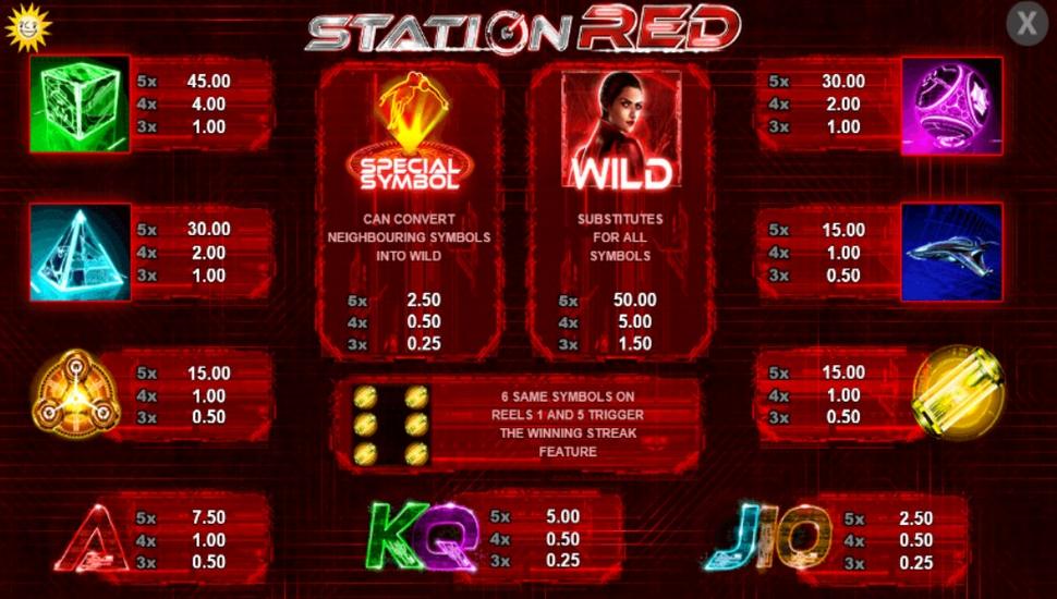 Station Red Slot - Paytable