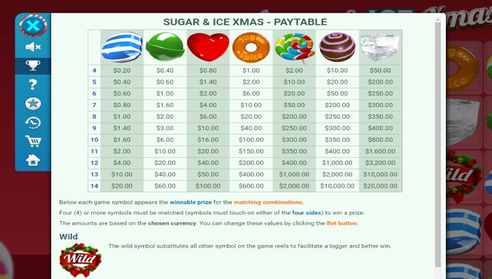 Sugar and Ice Christmas slot - payouts