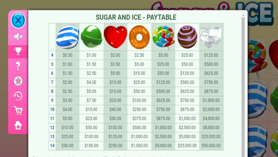 Sugar and Ice slot - payouts