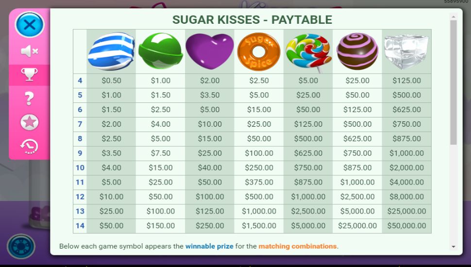 Sugar Kisses slot - payouts