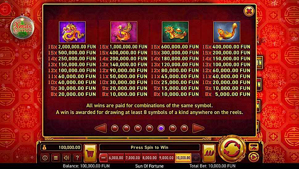 Sun of Fortune Xmas Edition slot paytable
