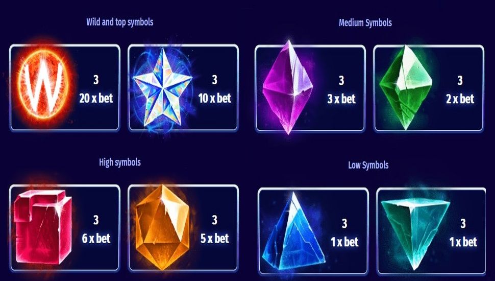 Sunstrike Respin Slot - Paytable