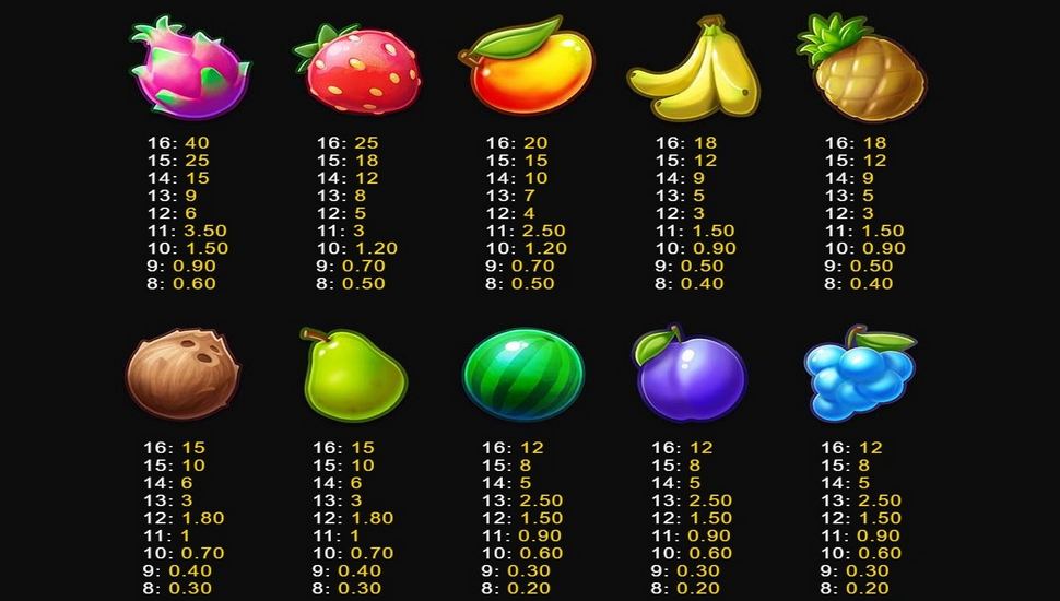 Super Fruit Smash Slot - Paytable