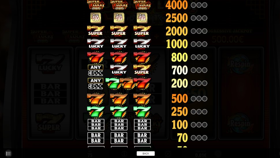 Super Lucky Reels slot - payouts