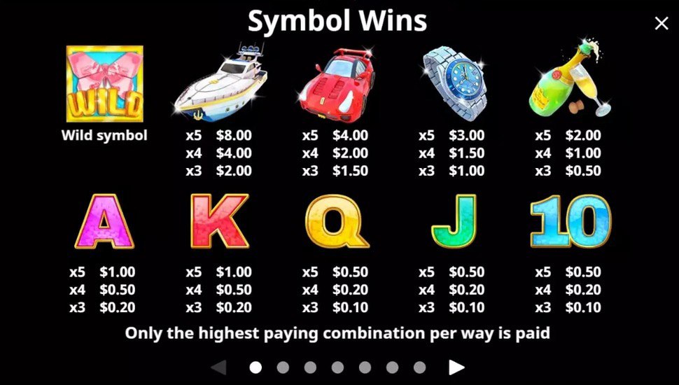 Super Money World slot paytable
