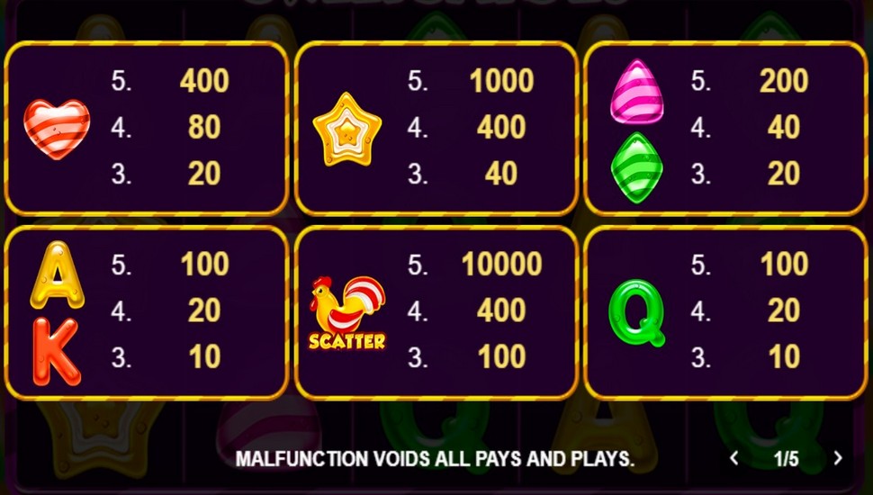 Sweet Spins 20 Slot - Paytable