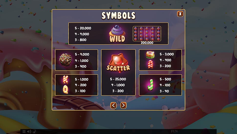 Sweet Win slot paytable