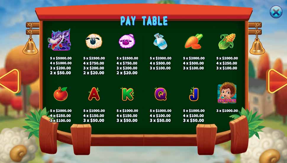 The Boy Who Cried Wolf slot paytable