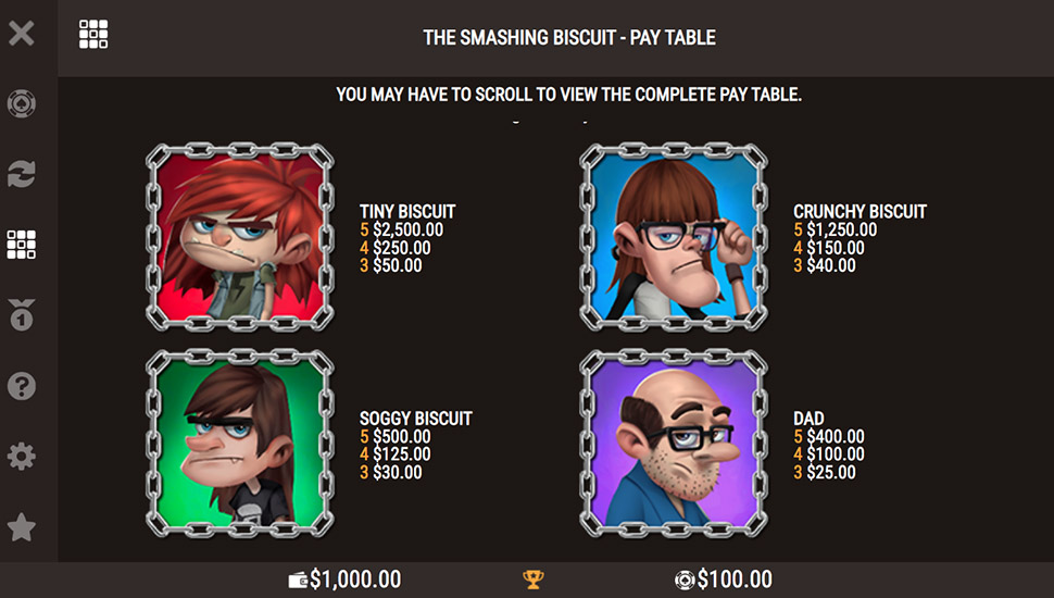 The Smashing Biscuit slot paytable