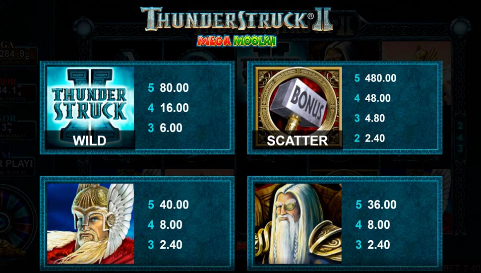 Thunderstruck 2 mega moolah slot - paytable