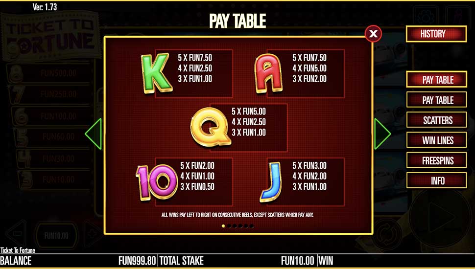 Ticket to Fortune slot paytable