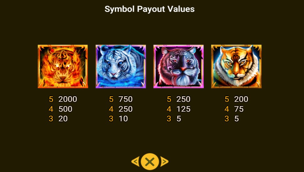 Tiger warrior slot - payouts