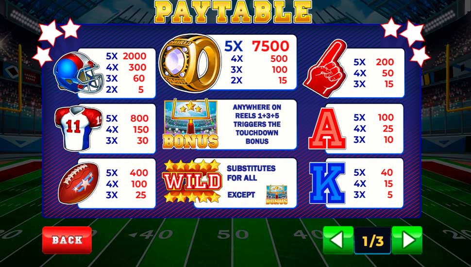 Touchdown Madness slot paytable