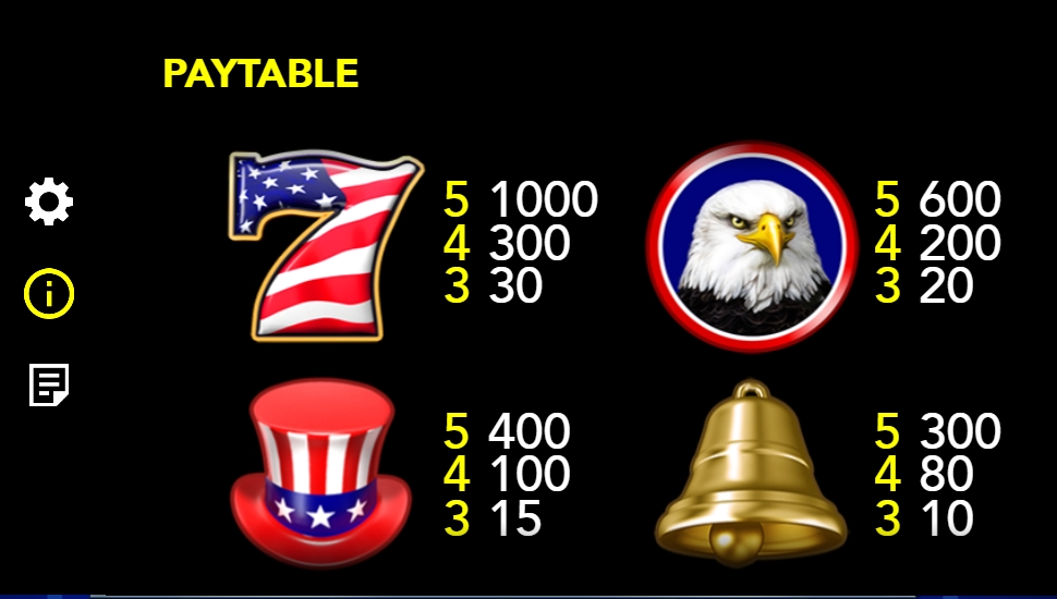 True American slot logo - paytable