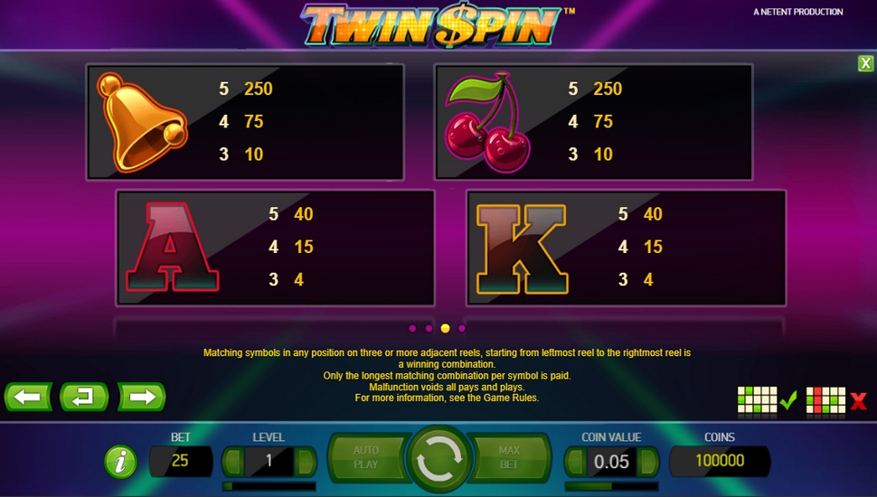 Twin Spin slot - paytable
