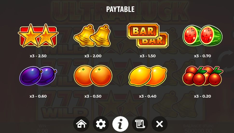 Ultra Luck slot - payouts