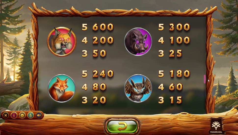Untamed Wilds slot - payouts