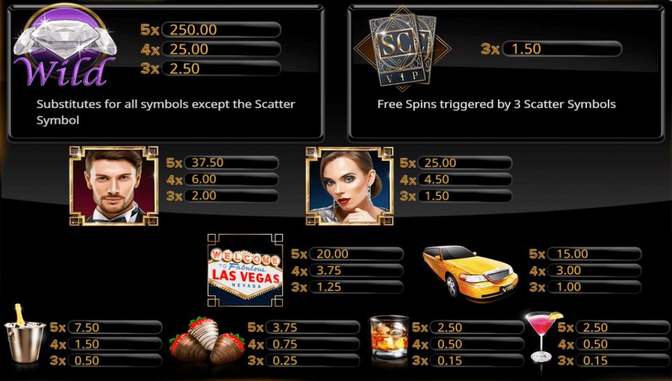 Gamble 12,500+ 100 percent free Slot sugar rush online slot Video game Zero Download Or Indication