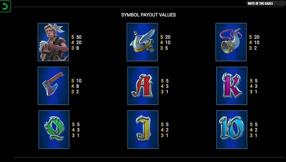 Ways of the Gauls slot paytable
