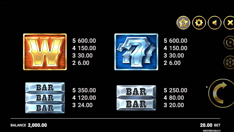 Western Gold 2 slot - paytable