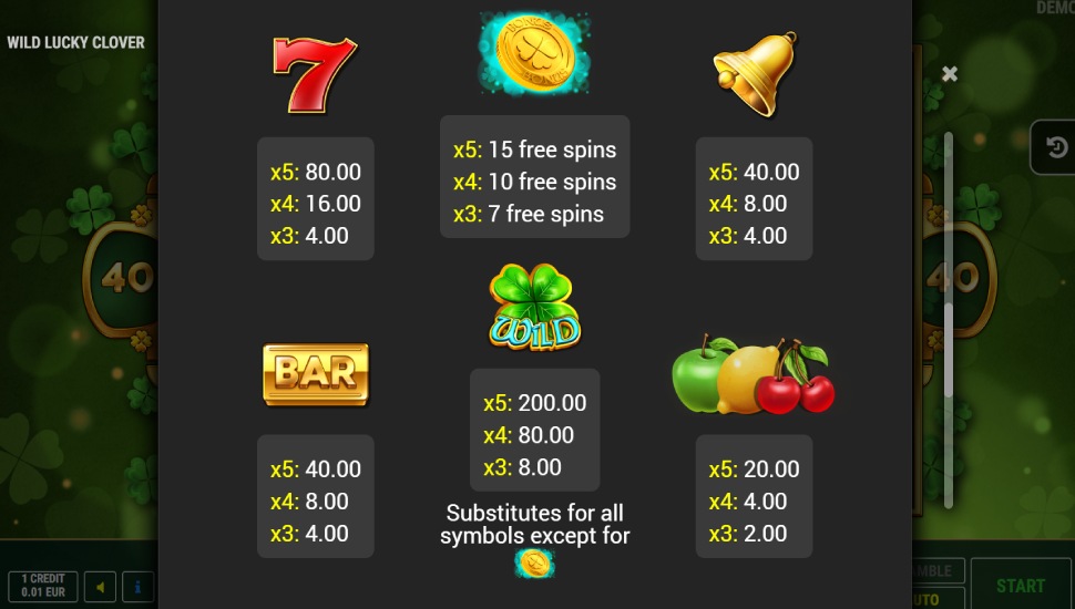 Wild Lucky Clover slot - payouts