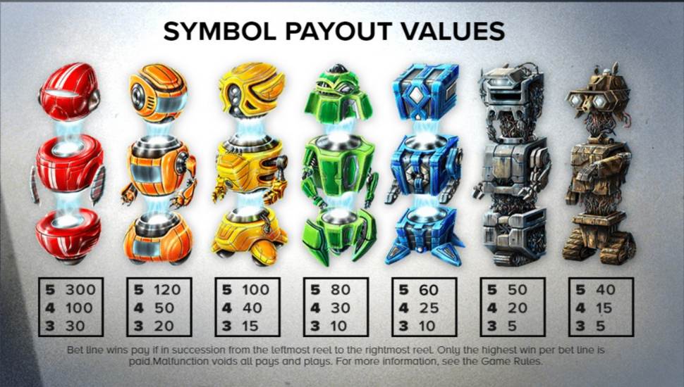 Wild-O-Tron 3000 Slot - Paytable