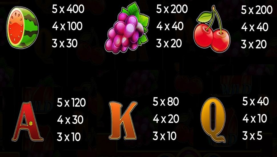 Wildfire Fruits Slot - Paytable