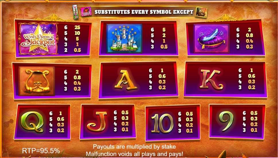 Wish Upon a Jackpot Megaways Slot - Paytable