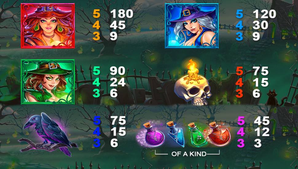 Witches Cash Collect Slot - Paytable