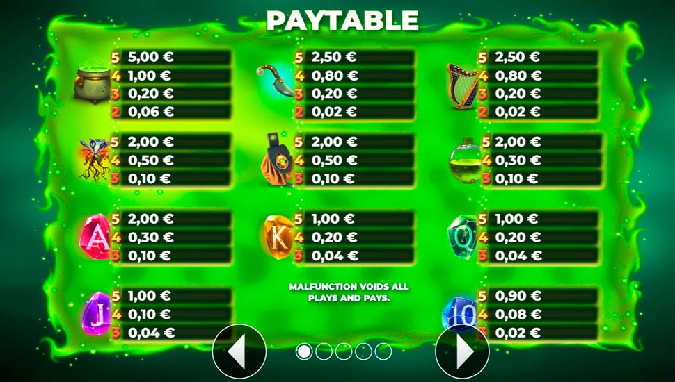 Witches north slot - paytable