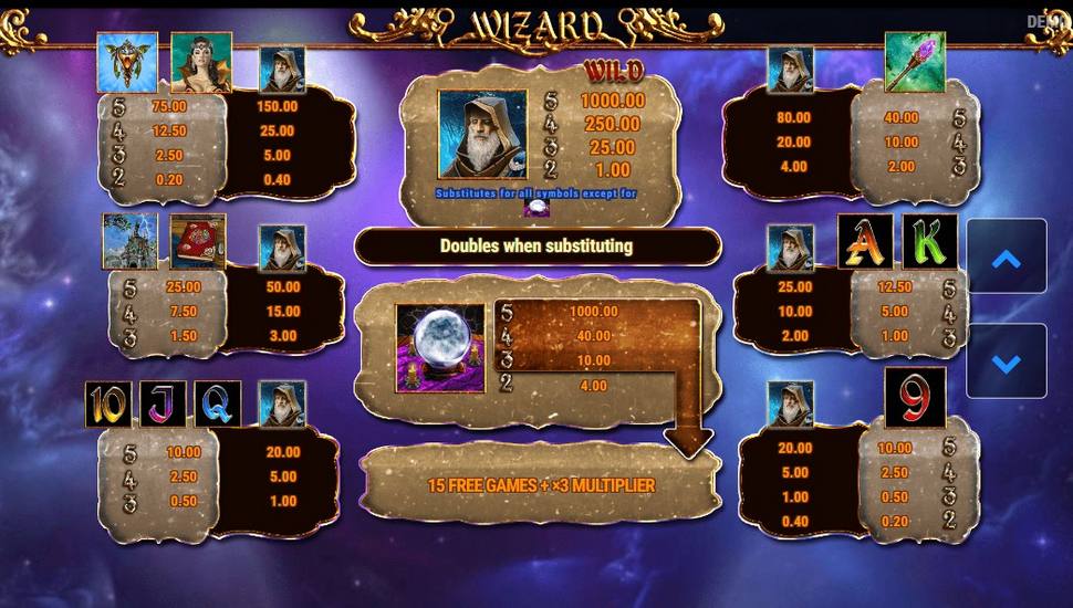 Wizard Slot - Paytable