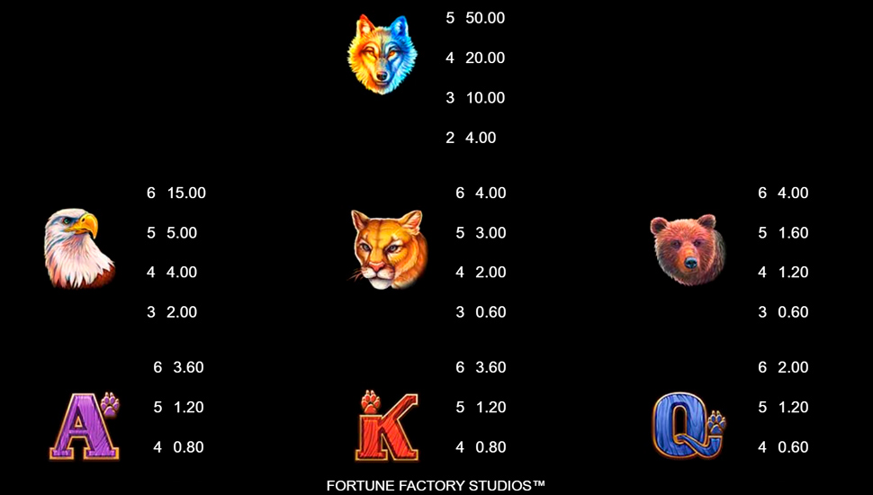 Wolf Blaze Megaways slot paytable