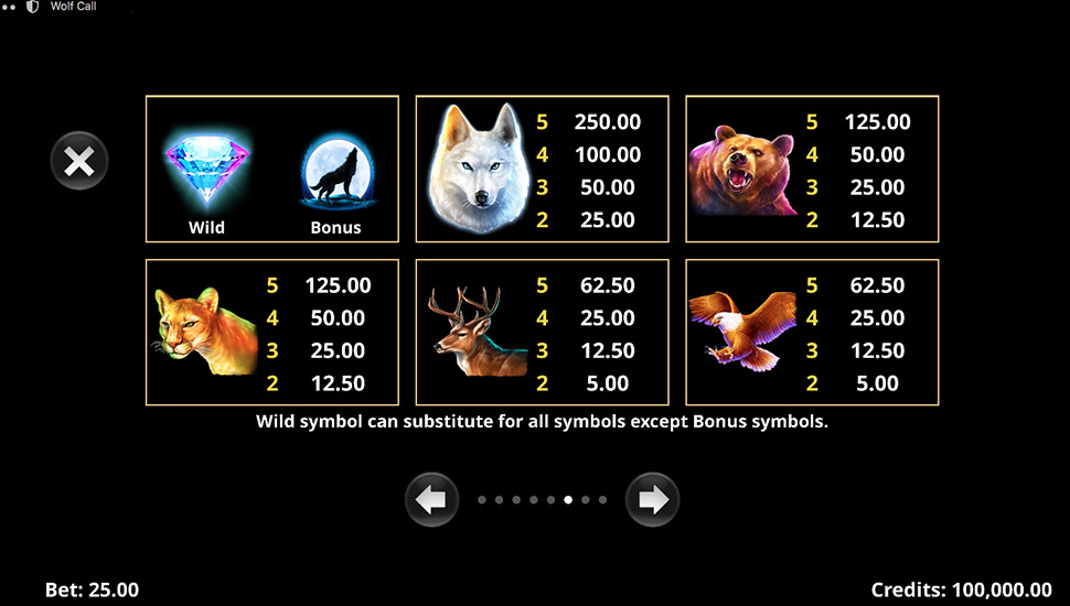 Wolf Call slot paytable