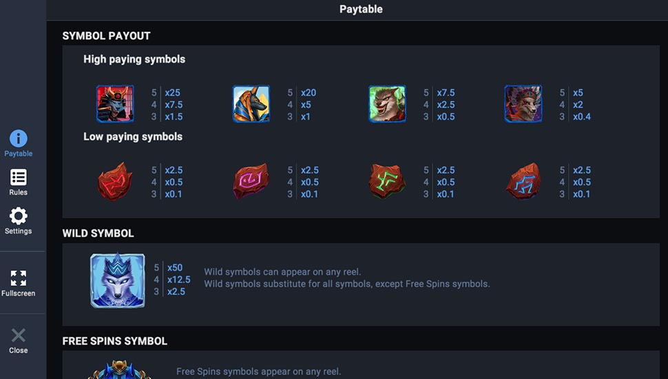 Wolf Hiding slot paytable