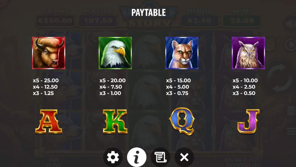 Wolf Story slot - payouts