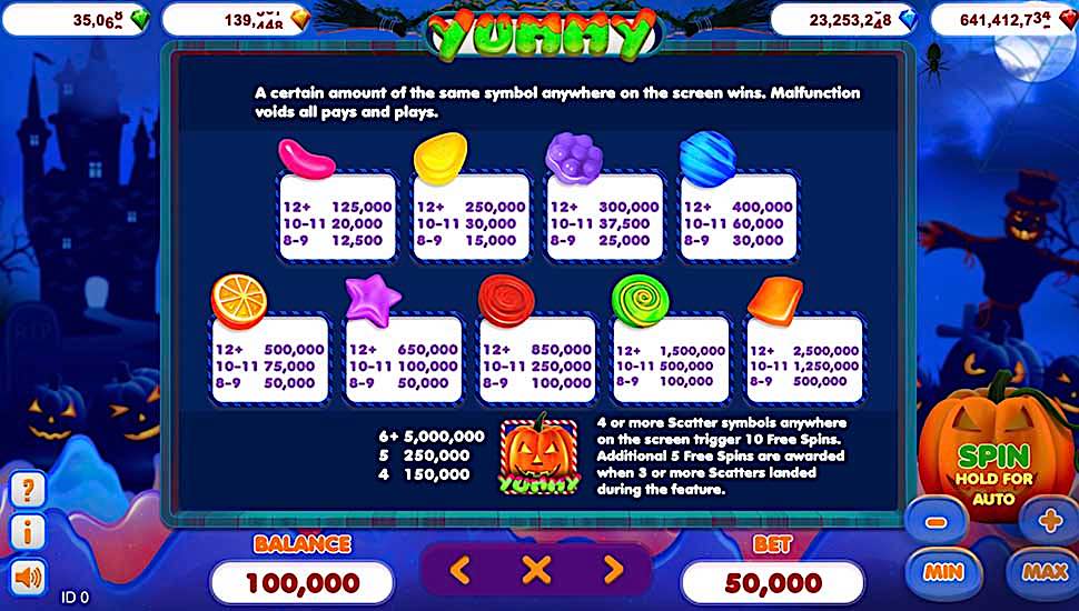 Yummy Trick or Treat slot paytable
